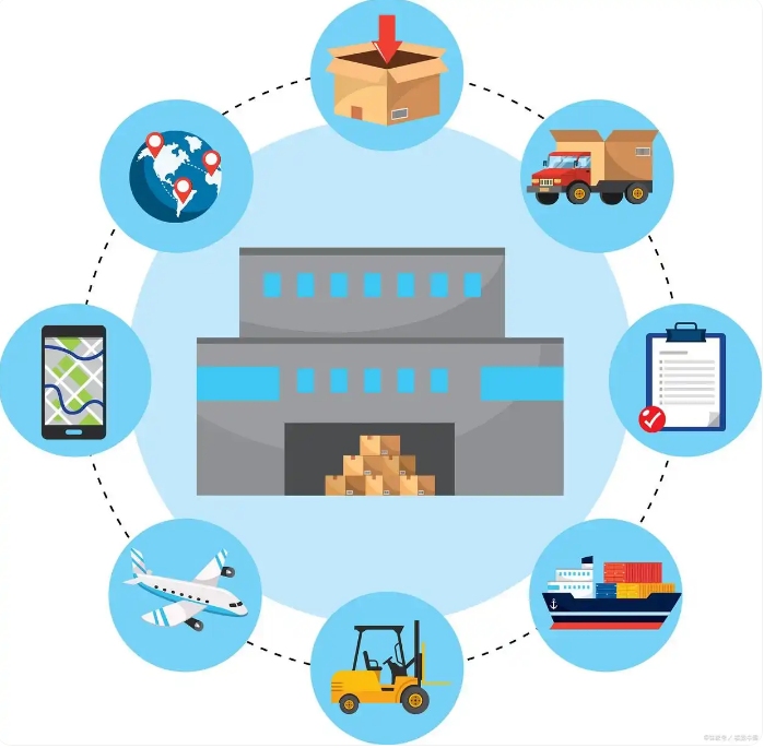 家居日用品B2B电商解决方案